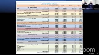 POST Finance Committee Meeting 11/30/2023