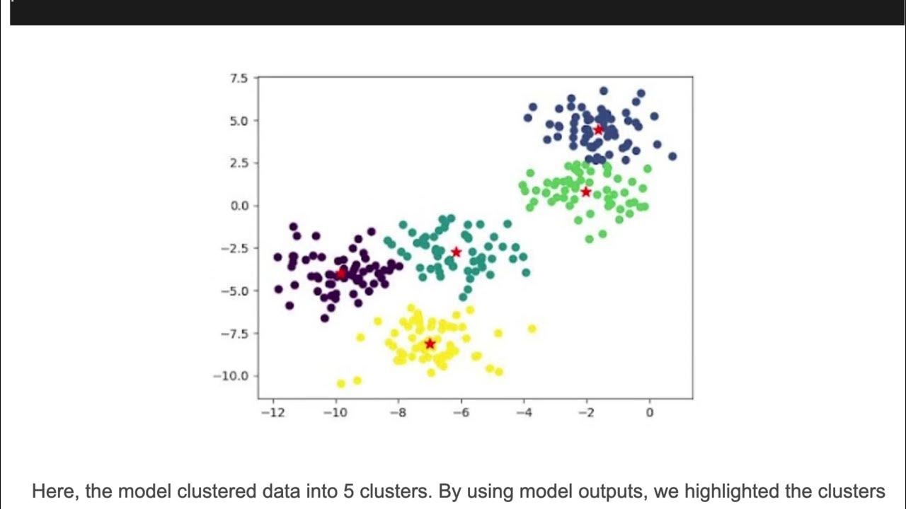 K-Means Clustering Example in Python - YouTube