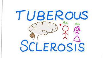 Tuberous Sclerosis Complex (TSC)