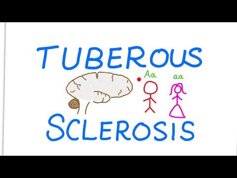 Tuberous Sclerosis Complex (TSC)