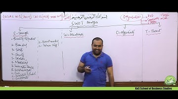 KnS | CA-CAF 6 | MFA | Lecture 03 | Sir Talha Shahid | March 2024 Attempt