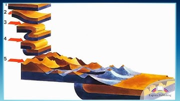 Excel 9. Module 3 (f). Types of mountains. p. 38