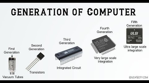 Generations of Computer || Zoom Recorded Video || Telugu || SRKR || DCF