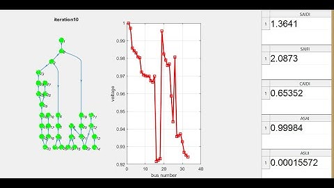 NETWORK RECONFIGURATION BASED ON OBJECTIVE SAIFI, SAIDI, CAIDI, ASAI, ASUI USING GA ALGORITHM