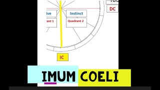 Imum Coeli