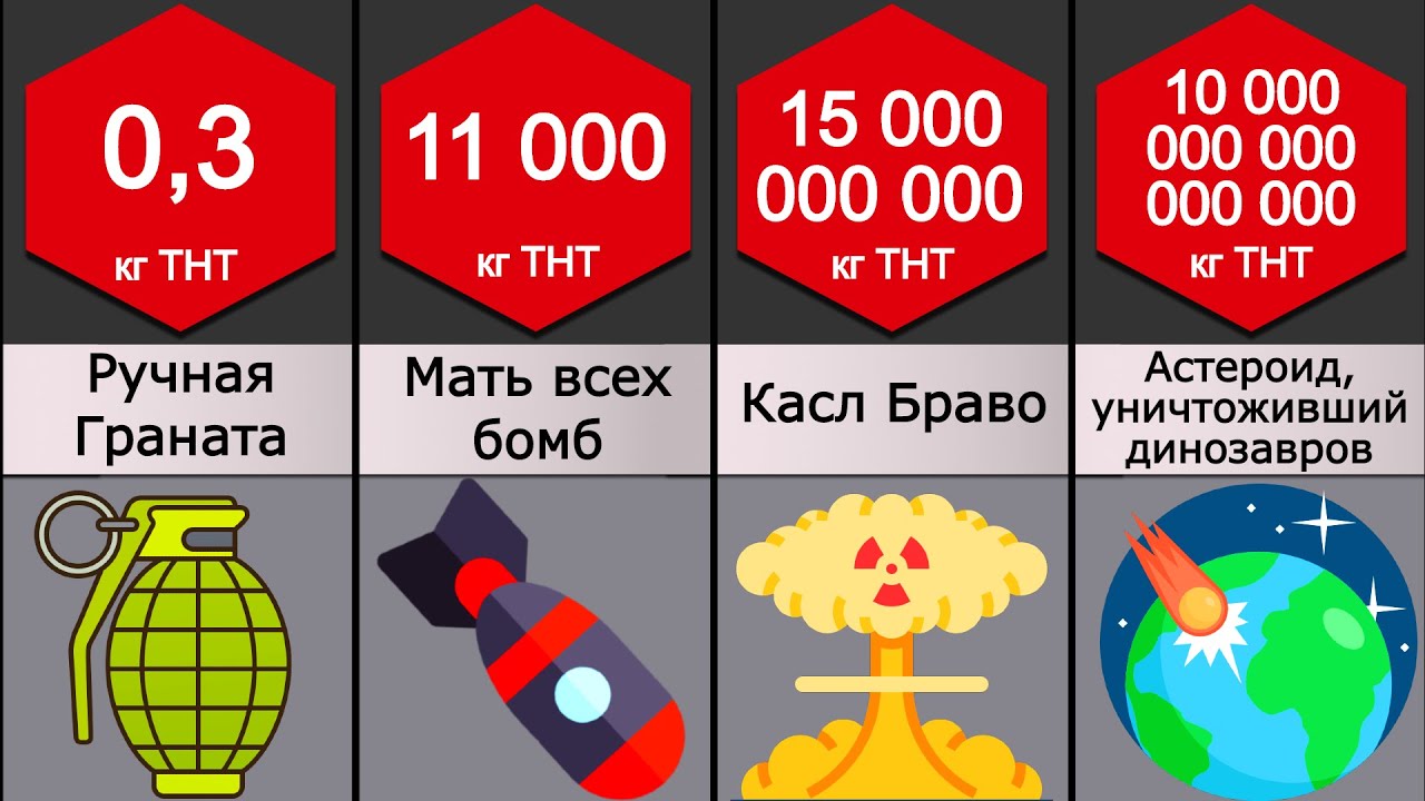 Есть бомба сильнее. Сравнение атомных бомб. Сравнение взрывов. Мощность царь бомбы в тротиловом эквиваленте. Сравнение взрывов ядерных бомб.