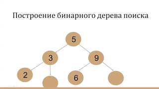 Tree sort