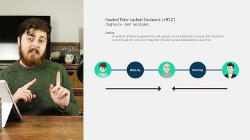 The Lightning Network Explained Litecoin Bitcoin