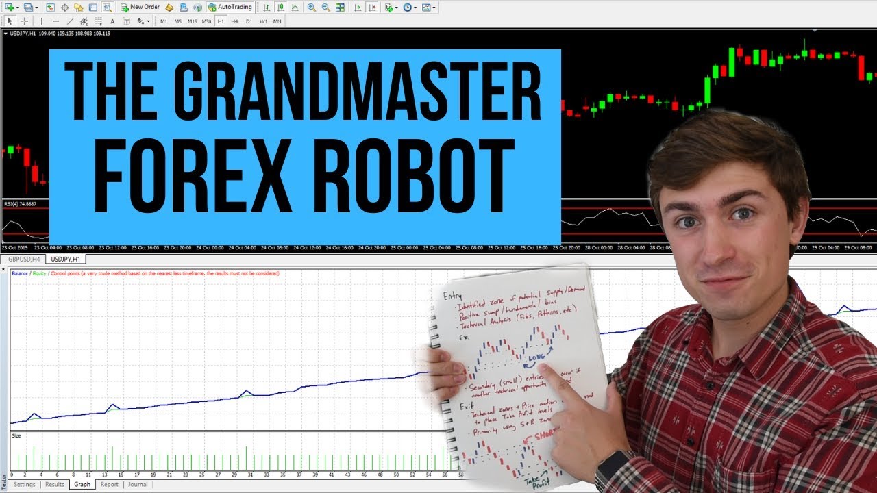 The BEST Forex Robot: The Grandmaster Expert Advisor 📈