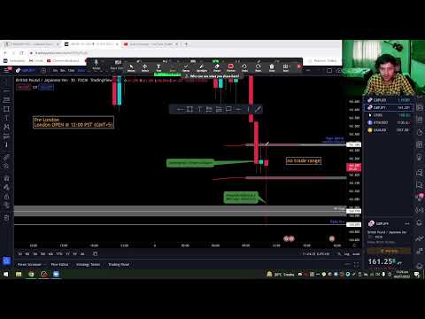 LONDON SESSION | LIVE FOREX TRADING | GBPJPY | 6th July 2022