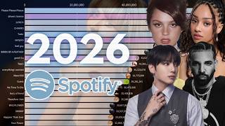 Highest Spotify Song Debuts Of 2026 (Incl. I Knew It, I Knew You)