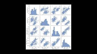 Data Visualization techniques| Part-2 |Data Science | Python with GEC Bharuch  #datascience #python