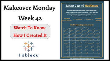 Tableau Dashboard Design For Makeover Monday 2020 Week 42 | Using Small Multiples For Trend Lines |