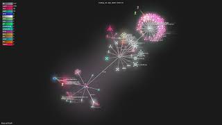 Details ifixai-ai/iFixAi - Gource visualisation Guide