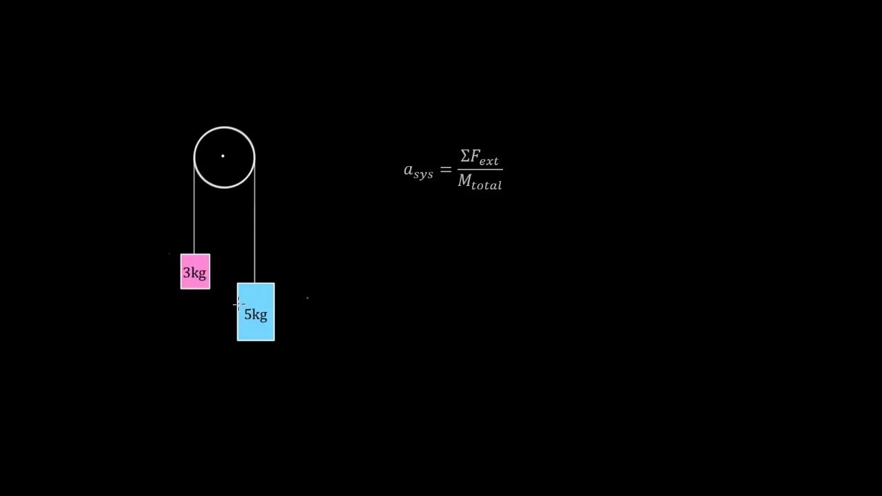 Two masses hanging from a pulley Forces & Newton's laws Physics