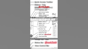 Maximizing Productivity with the Revit UI #ask2abi