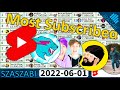 Top 50  most subscribed youtube shorts channels  20202022  every day shorts