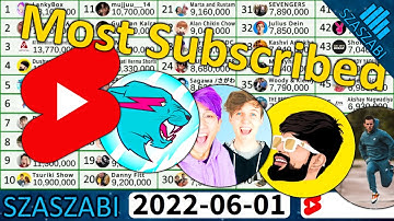 TOP 50 - Most Subscribed YouTube Shorts Channels - 2020-2022 - Every Day #shorts