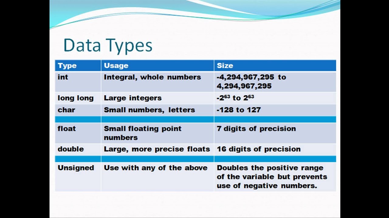 data types computer