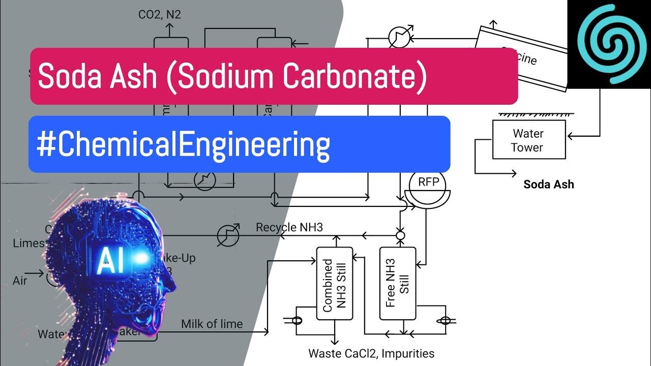 Soda Ash Sodium Carbonate Na2CO3 Production By Solvay Process AI soda-ash-sodium-carbonate-na2co3-production-by-solvay-process-ai