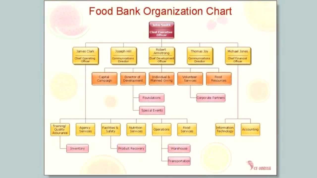 How To Draw An Organization Chart - Youtube