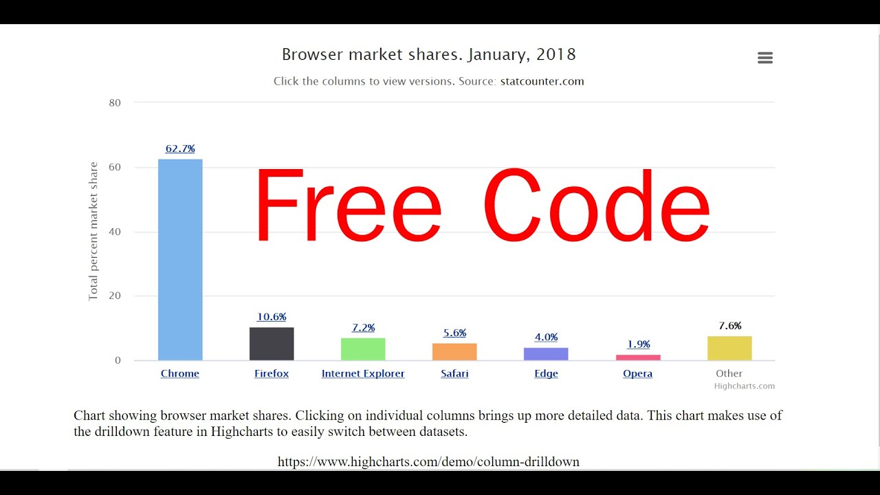 code กราฟ php Update 2022 PHP PDO column Chart, กราฟแท่งสวยๆ จาก Highcharts