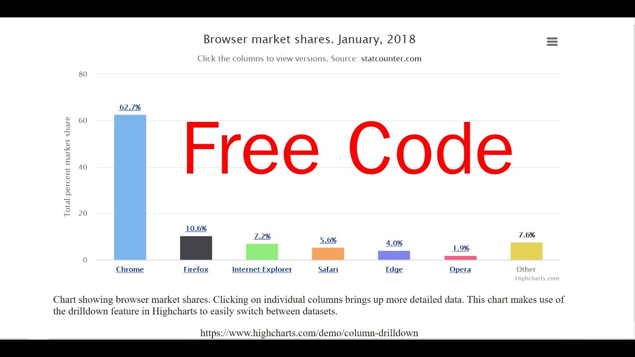 code กราฟ php  Update 2022  PHP PDO column Chart, กราฟแท่งสวยๆ  จาก Highcharts