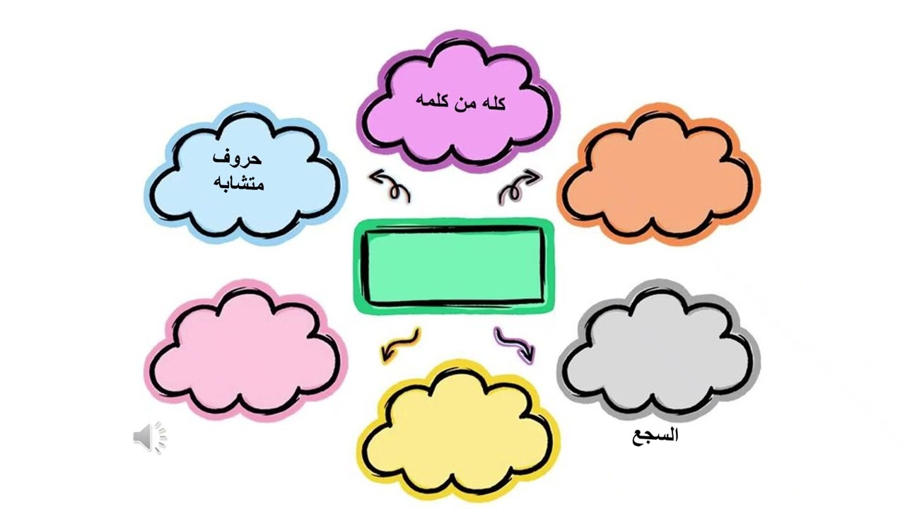 How to study to each student 🙂🙃