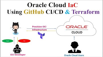 Oracle Cloud Infrastructure as Code Using Terraform and GitHub Actions | OCI |  Terraform |  GitHub