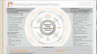 Personal Orientation Program (POP) Explained