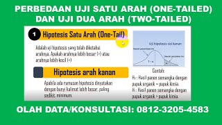 Differences between One-Tailed and Two-Tailed Tests