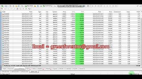 Forex robot software auto trading EA Trading Bot 2022 05 26 Profit video proof