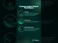 Protect Yourself From The Common Cyber Attack Tactics You Need to Know!