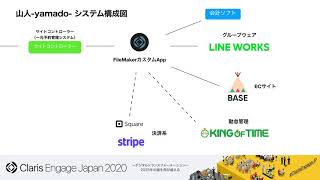 独学、資格なしでもここまでできる！ APIとコミュニティの集合知を活用して、基幹システムの刷新からAI連携まで実現させる道筋