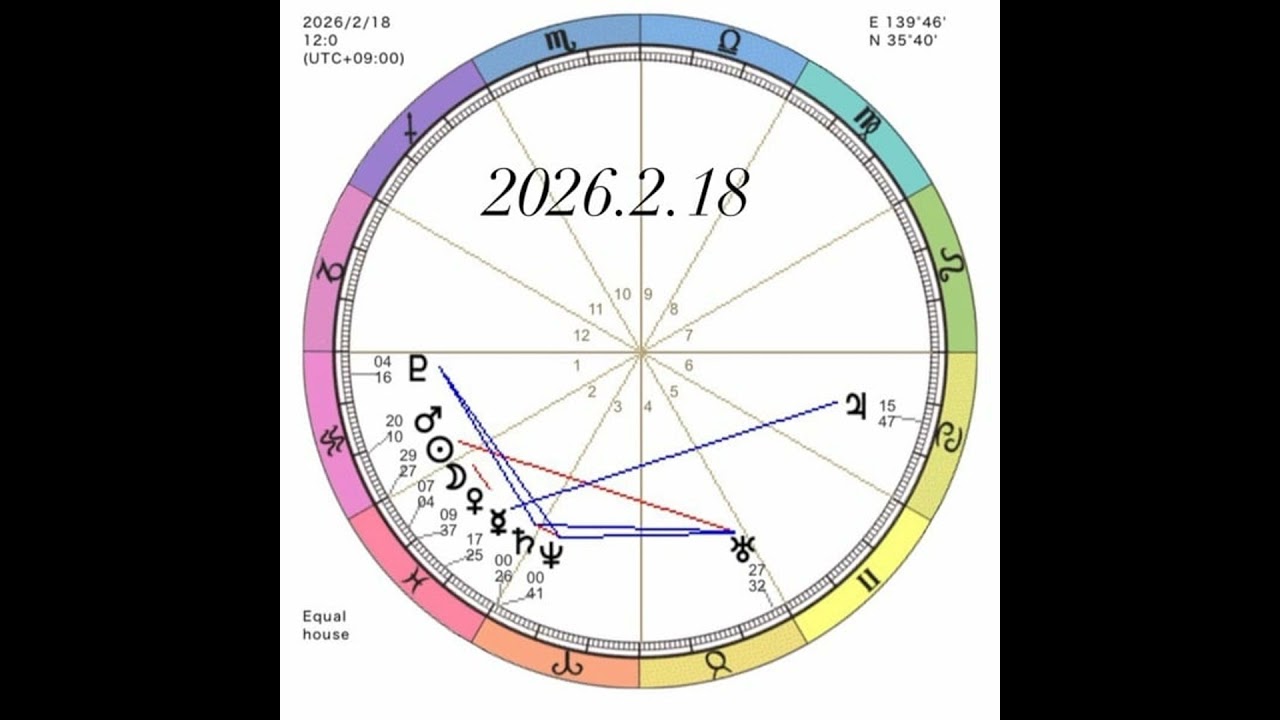 【星占い】563 自分をゆっくりユルめる日