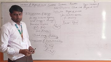 Class 11th, Physics, nature of physical law  unit 1 chapter 1, by Jogender Sir