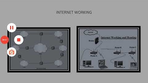 INTERNET WORKING_ EL309_COMPUTER COMMUNICATION_2.2_ ANIL KUMAR AGARWAL_GPC AJMER