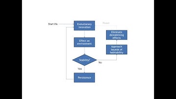 Selection for Gaia across Multiple Scales Figure 4