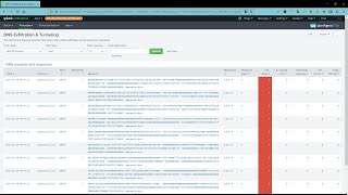 Demo How To Detect Dns Exfiltration With Uberagent Esa Splunk