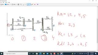 Lesson 8 (Chapter-2 Spring Element and stiffening matrix_Python programming by Google Colab part 2 )