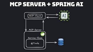 How to build an MCP Server with Spring AI (with MCP Host set up in Claude Desktop)