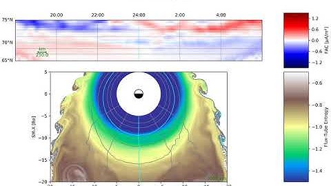THEMIS Model Simulation: Buoyancy Measured in Magnetospheric Equator
