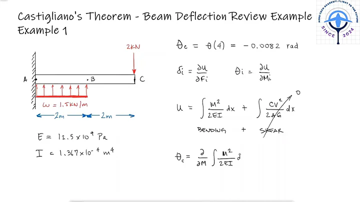 Castigliano's Theorem: Slope of Beam