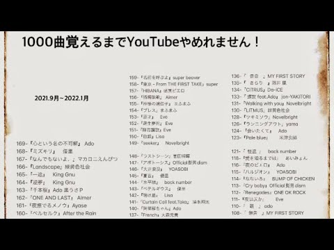 29/1000-『紅蓮華』  Lisa キー-8 (+4) 歌ってみた