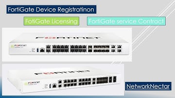 Fortigate Device Registration Process