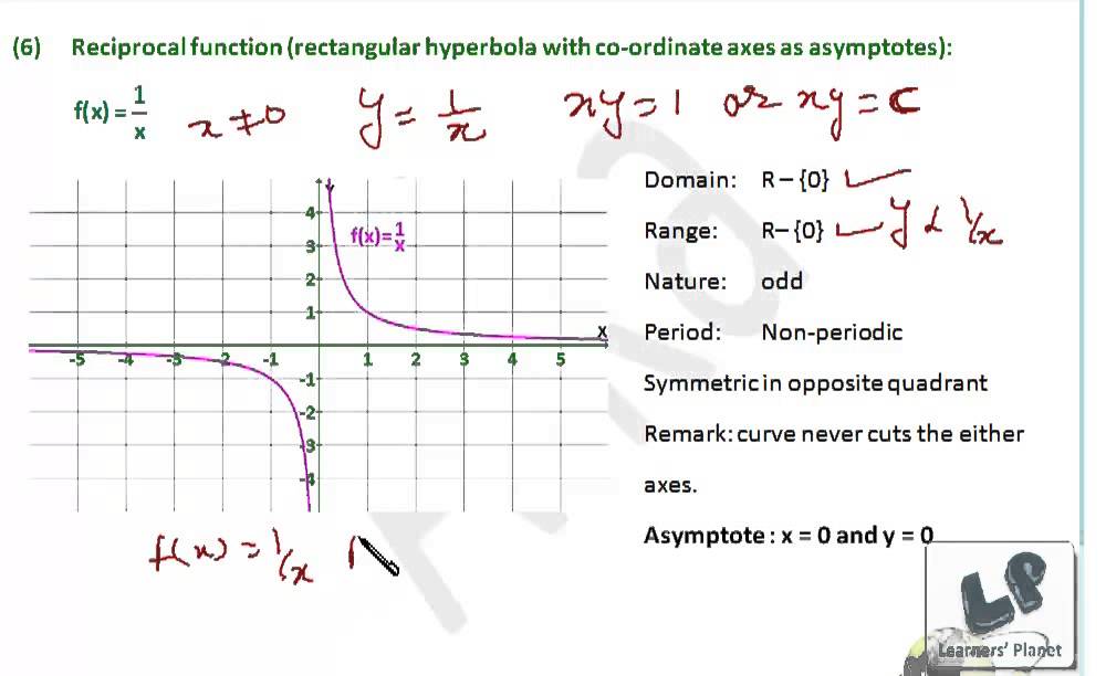 Math video lectures for JEE, Grade 11 grade 12 students on Graphs of functions Session 1 - YouTube