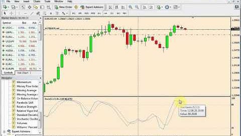 Forex sinhala stochastic