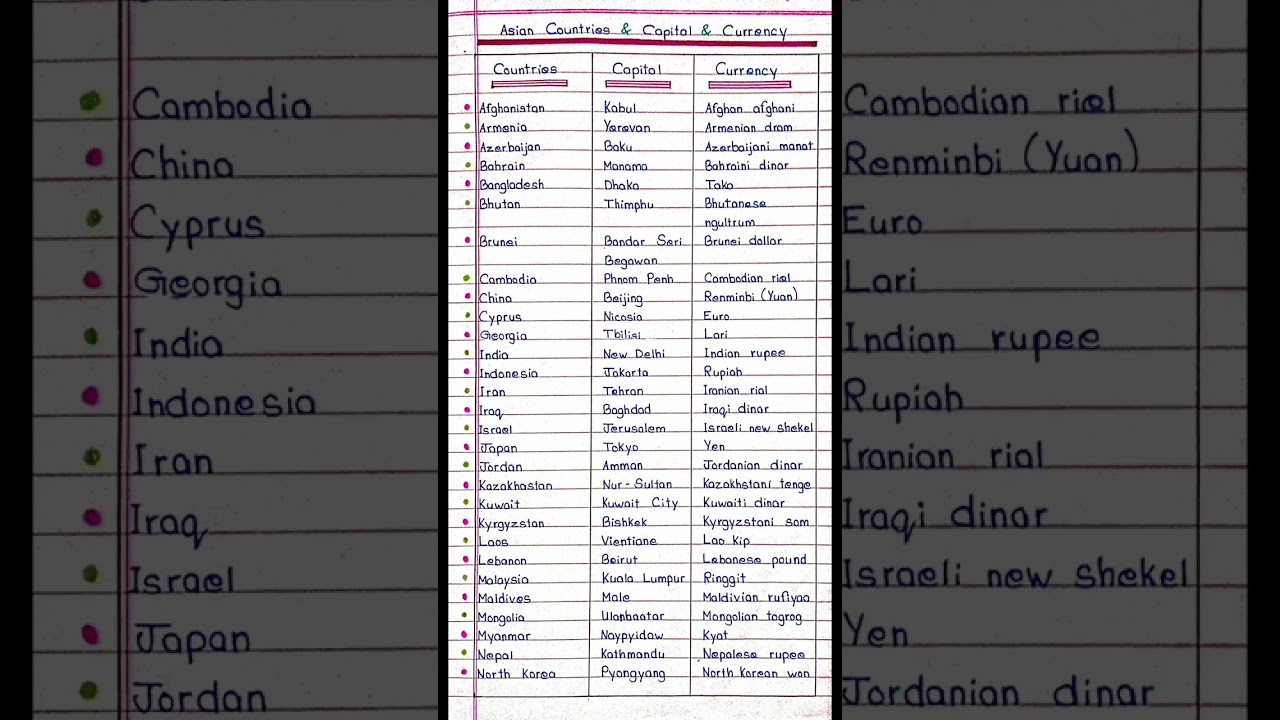 Asian countries, capital & currency.