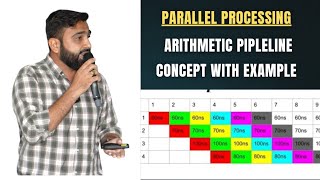 Arithmetic Pipeline | Example | Parallel Processing | Computer Organisation & Architecture