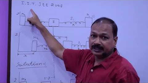 iit jee 2008 work, energy and power